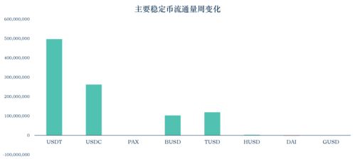 gusd加密数字货币,稳定币的典范与市场影响力解析”