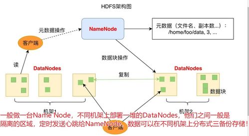 geth 以太坊同步节点数据,以太坊节点数据同步全攻略