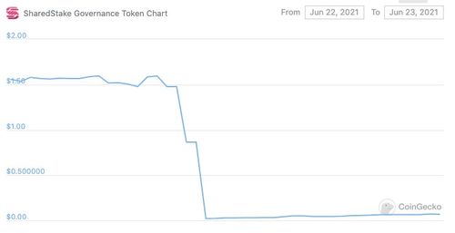 imtoken回购质押,解锁高收益的数字货币投资新路径”