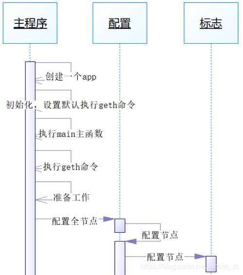 geth启动以太坊主网,深入以太坊主网节点启动机制