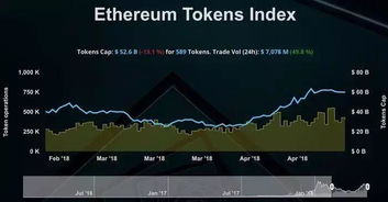 erc20跟以太坊是什么关系,ERC20代币与智能合约的紧密联系