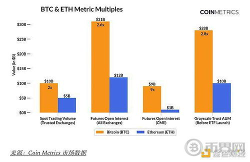 etf小以太坊,小以太坊的金融化与市场影响概述