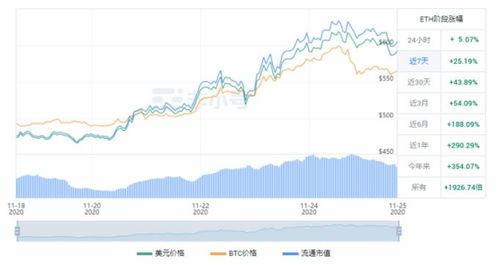 ETF与以太坊,数字货币投资新篇章