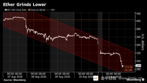 18年以太坊最低价格,探寻加密货币市场的低谷时刻