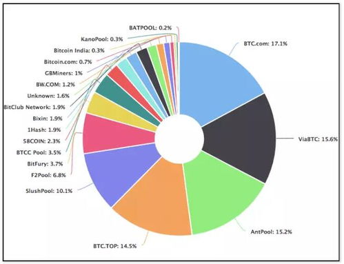 go c以太坊,Go语言与C语言结合构建以太坊应用技术解析