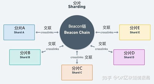 beth和以太坊,以太坊生态中的创新力量