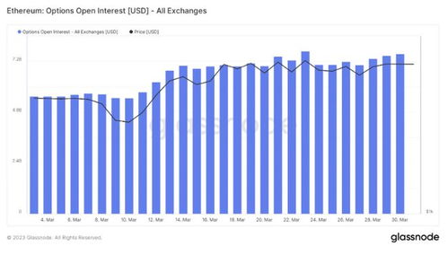 ada以太坊发展前景,区块链生态的下一个璀璨之星