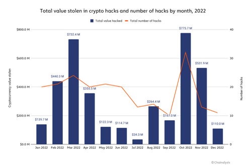 2022加密货币资金,2022年加密货币资金流向与市场动态概览