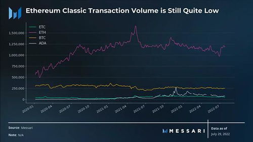 etc 以太坊股票,探索区块链金融的未来趋势