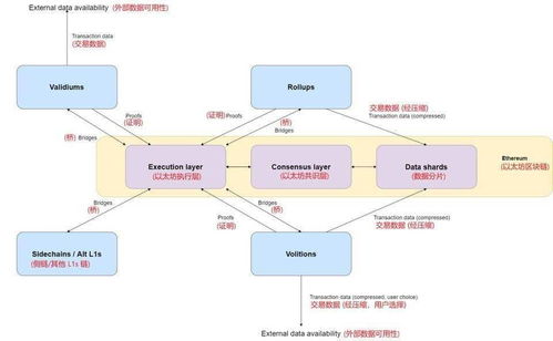 2025以太坊三月利好,价值再攀高峰