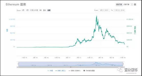 18年以太坊市值,2018年巅峰时刻的数字货币传奇