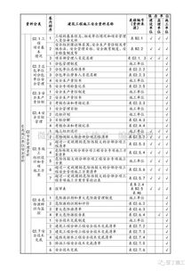 机场安全员模拟器 