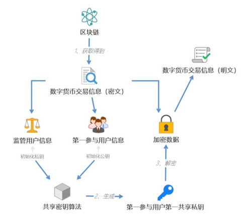 3.0加密数字货币,未来数字经济的新引擎