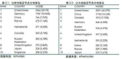 1660ti以太坊算例,高效算力与稳定运行的完美结合