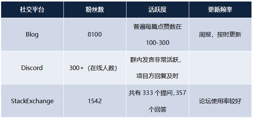 augur以太坊预测,揭秘未来市场趋势的智能合约平台