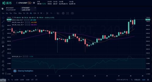 eth以太坊贴吧,探索区块链技术的未来与挑战