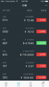 imtoken钱包到账时间,快速与安全的提现指南
