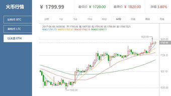 019年以太坊k线图,价格波动与市场趋势深度解读”