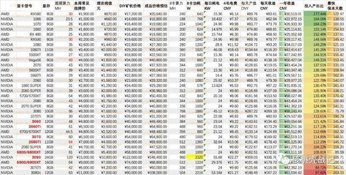 2021以太坊显卡算力,揭秘以太坊挖矿热潮背后的技术力量