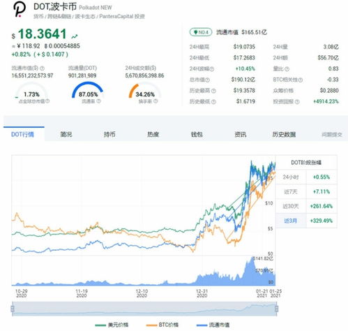 eos以太坊谁是波卡,跨链时代的生态与性能之争