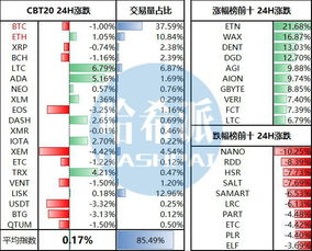 cbt数字加密货币,技术解析、市场动态与投资前景