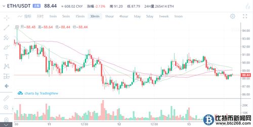 eth(以太坊)行情12月13,12月13日市场动态与展望