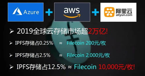 fil币在imtoken里怎么挖矿,轻松开启你的收益之旅