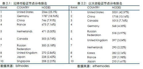 5月20以太坊大跌原因,多重因素交织下的市场动荡”