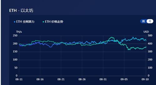 500m算力一天能挖多少以太坊,500m算力日产出概览