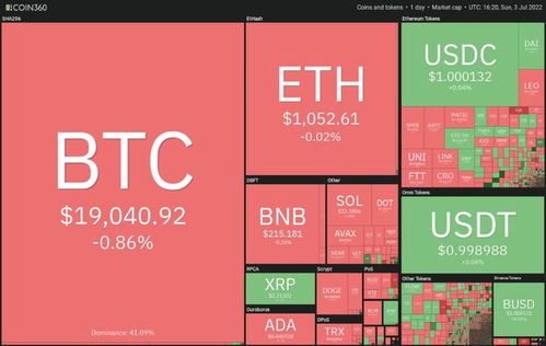btc加密货币最新信息,2025年加密货币市场的领航者与未来展望