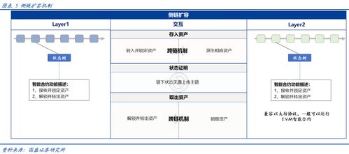 2020以太坊扩容,分片、Rollup与Layer2技术解析