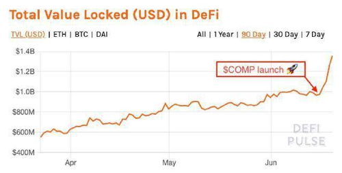 defi正在超越以太坊,超越以太坊成为新一代区块链霸主
