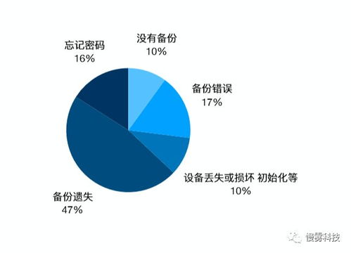 imtoken私钥保存在哪里,安全与便捷的平衡之道