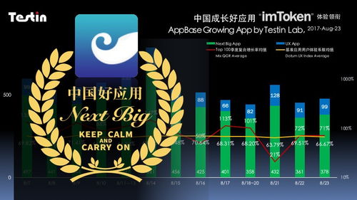 imtoken是中国的软件吗,揭秘中国数字货币钱包软件的本土基因与全球影响力”