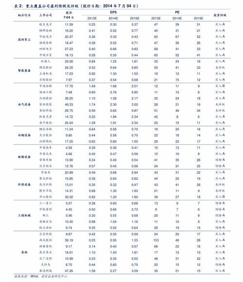 2019以太坊价格最低,回顾以太坊最低点的历史时刻