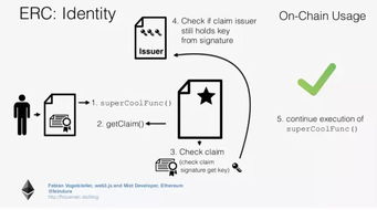 imtoken恢复身份,轻松找回您的数字资产身份