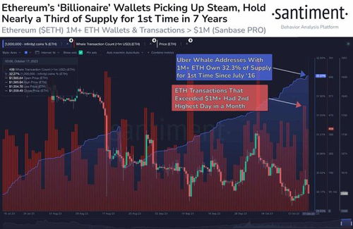 eth以太坊有潜力吗,以太坊（ETH）的崛起与未来潜力展望