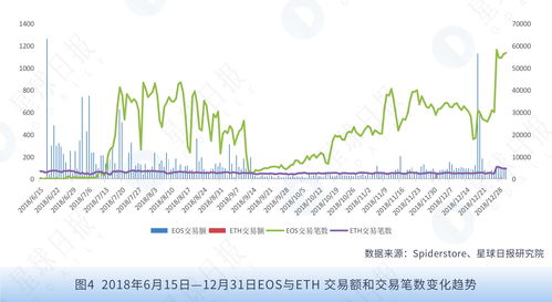 eos比以太坊的优势,揭秘下一代区块链平台的五大优势