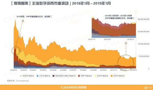 2018年以太坊暴跌,回顾、原因与影响概述