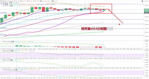 7月份以太坊走势,技术升级与市场波动交织