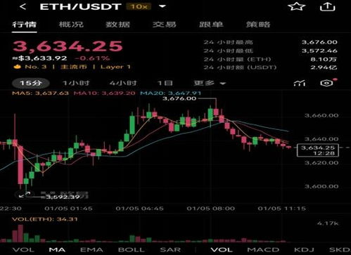 eth以太坊交易行情,波动中探寻价值与机遇
