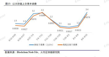 44个以太坊位置图解,全面解析以太坊网络布局