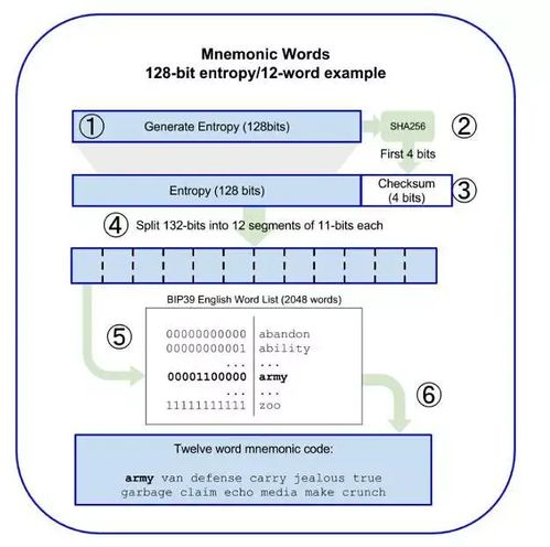 imtoken助记词2048个,揭秘2048个单词列表背后的数字货币安全之道