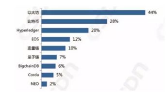 2019年以太坊最低,迈向繁荣之路