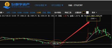 9.1以太坊暴涨原因,以太坊暴涨背后的多重因素解析