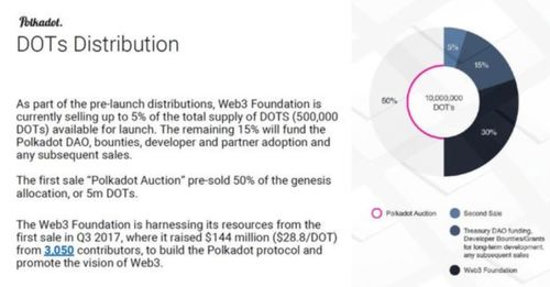 imtoken里怎么认领dot,轻松认领DOT代币步骤解析
