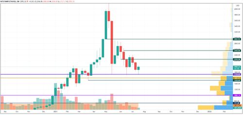eth以太坊通涨率,揭秘ETH价格波动背后的秘密