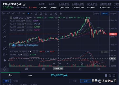 2021以太坊抄底,展望未来策略