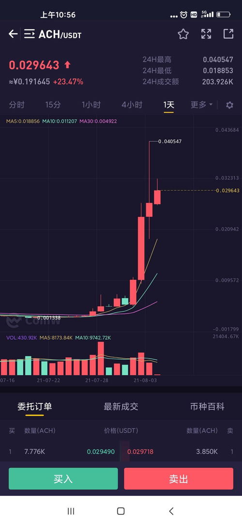 ach加密货币前景,未来支付生态的关键角色与投资潜力分析