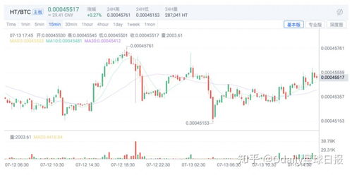 ht 加密货币,技术解析、市场表现与未来展望